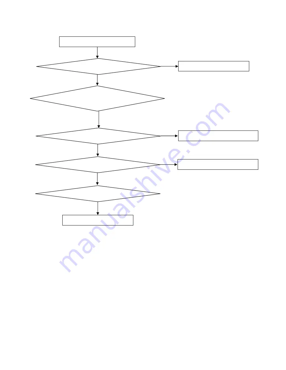 AOC L32W931 Service Manual Download Page 23