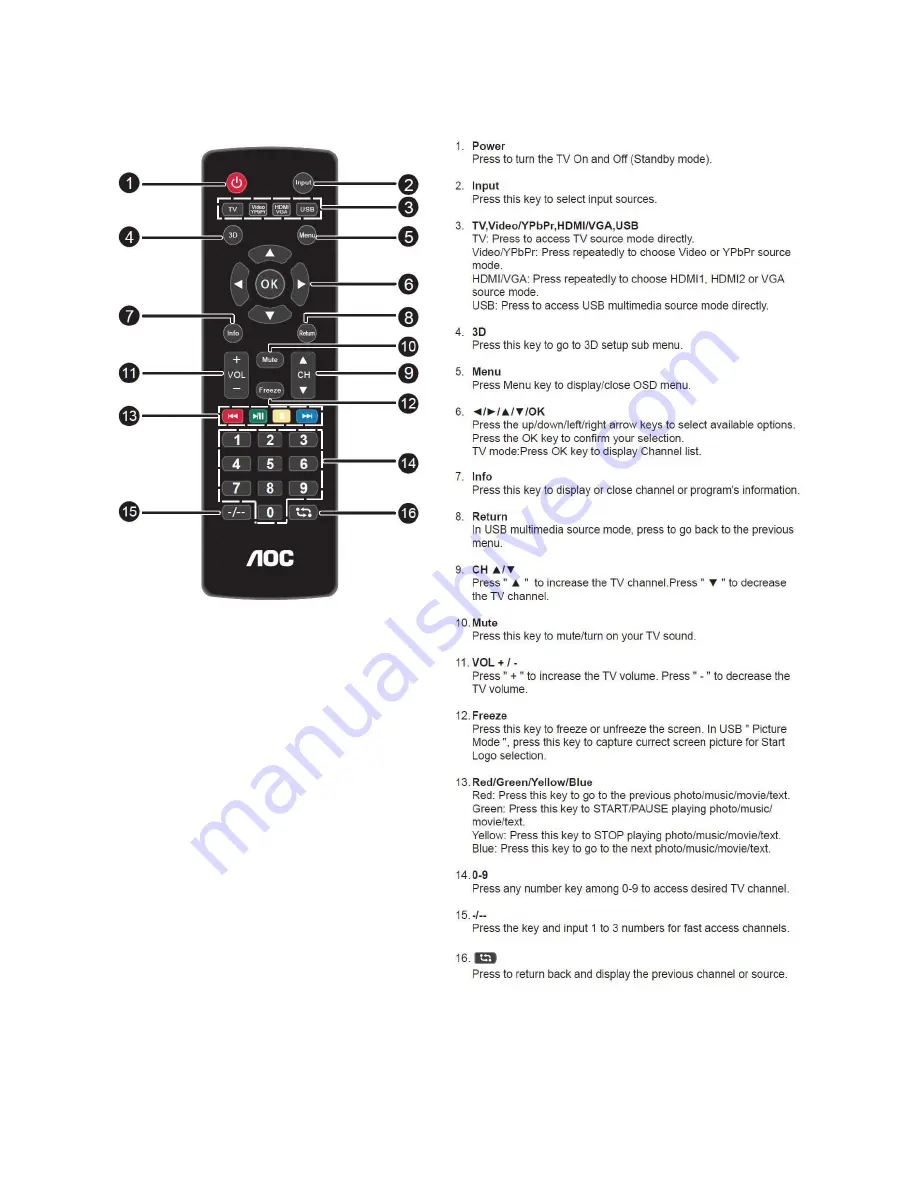 AOC LE23A6730/61 Service Manual Download Page 5