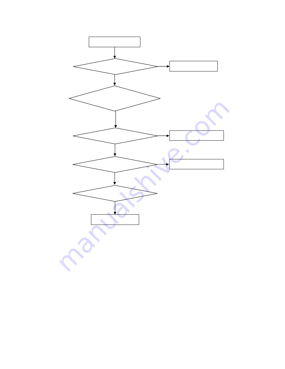 AOC LE32A1710 Service Manual Download Page 28