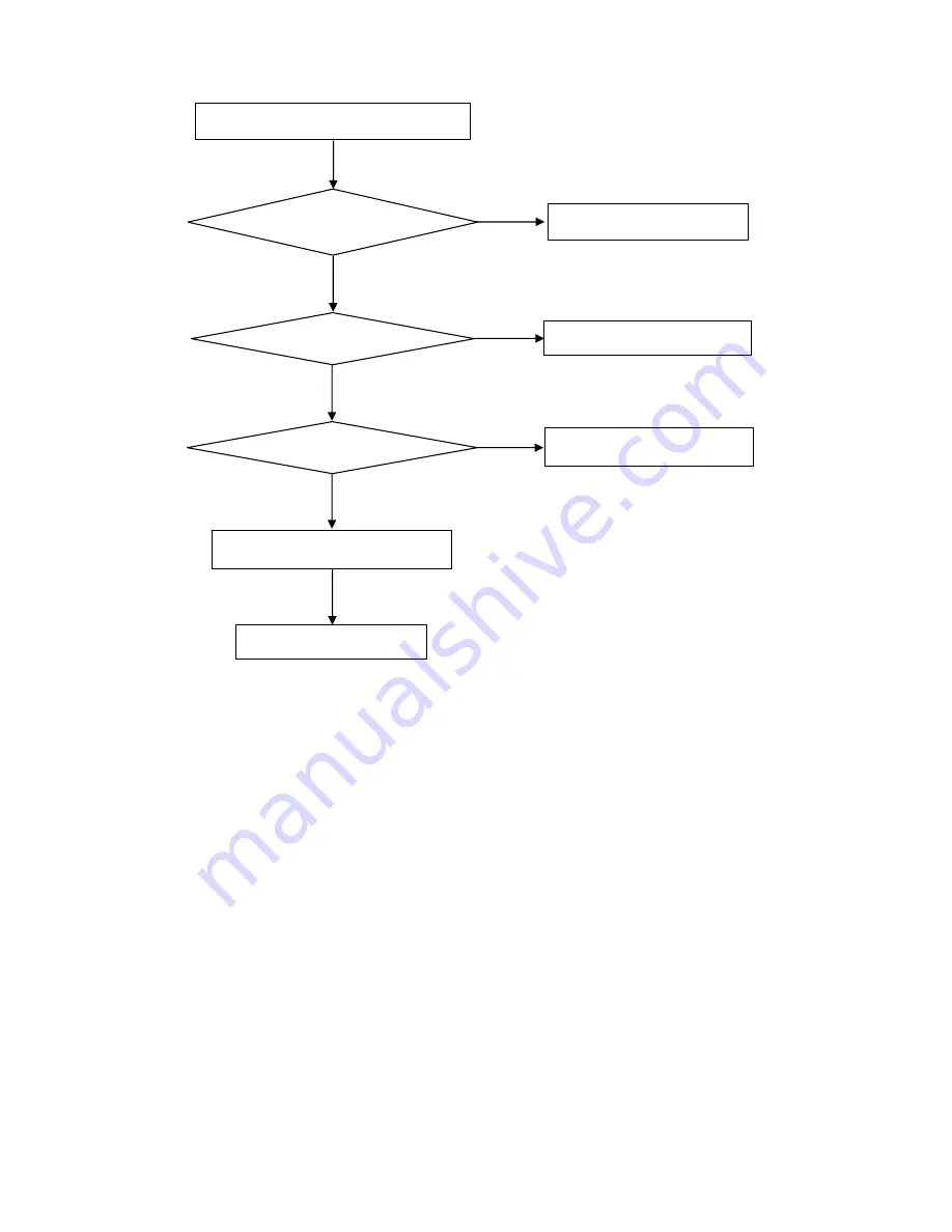 AOC LE32H057D Service Manual Download Page 28