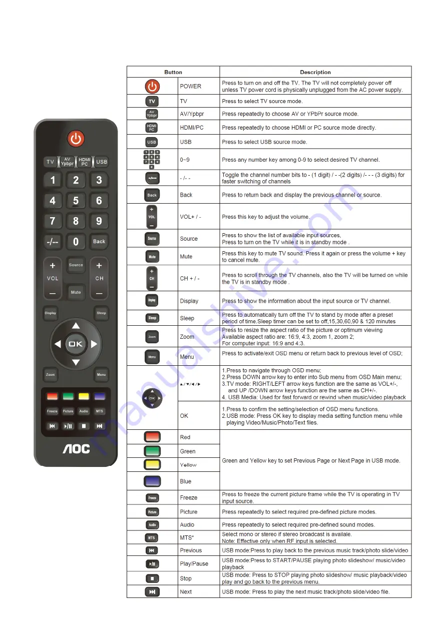 AOC LE40A1330/64 Service Manual Download Page 5