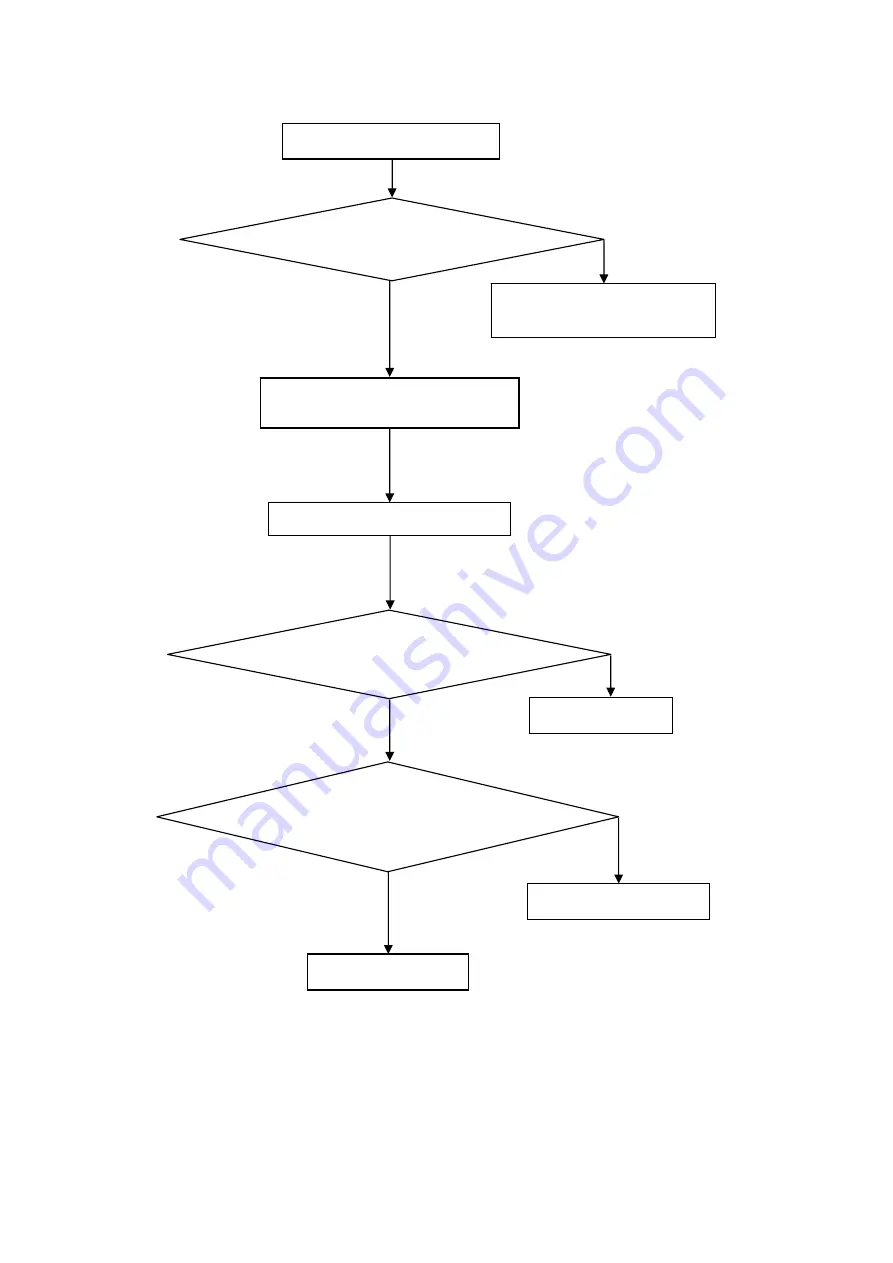 AOC LE40A1330/64 Service Manual Download Page 30