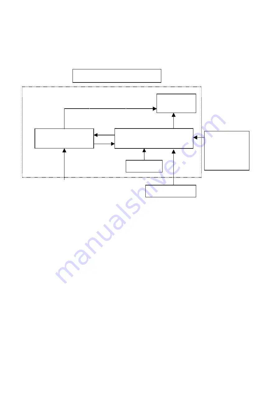 AOC LM721A Service Manual Download Page 3