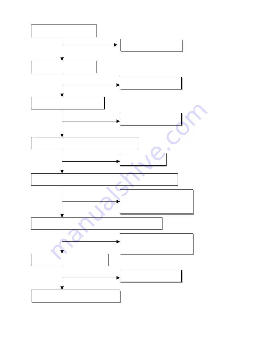 AOC LM721A Service Manual Download Page 32