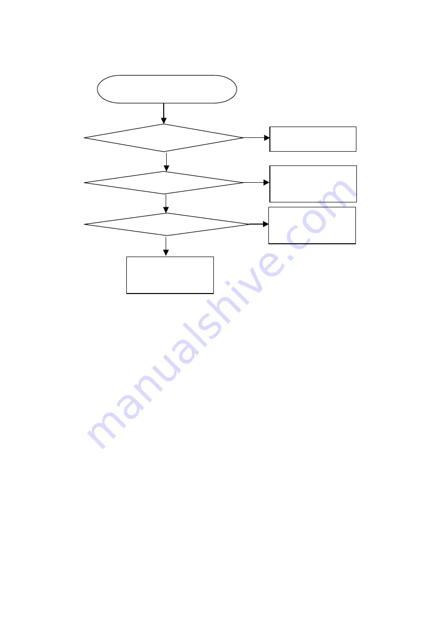 AOC LM721A Service Manual Download Page 33