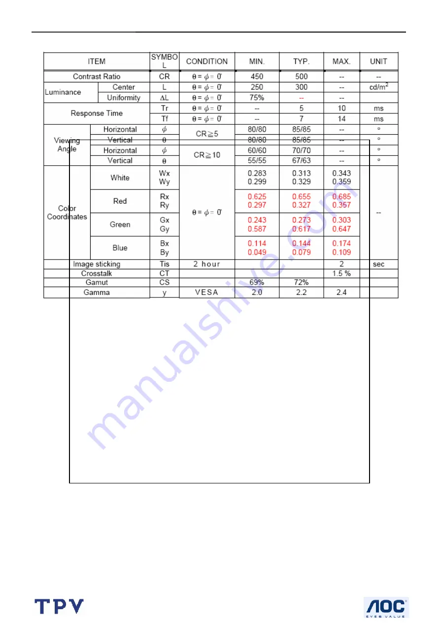 AOC LM760S Service Manual Download Page 11