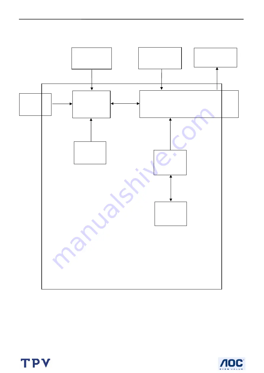 AOC LM760S Service Manual Download Page 15