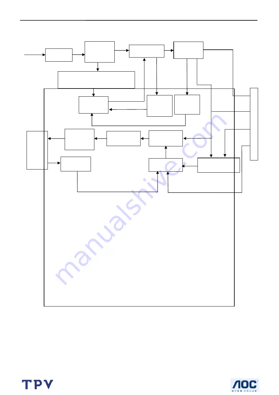 AOC LM760S Service Manual Download Page 16