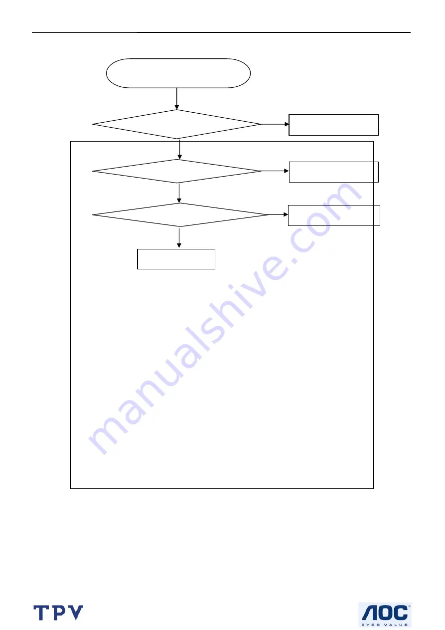 AOC LM760S Service Manual Download Page 33