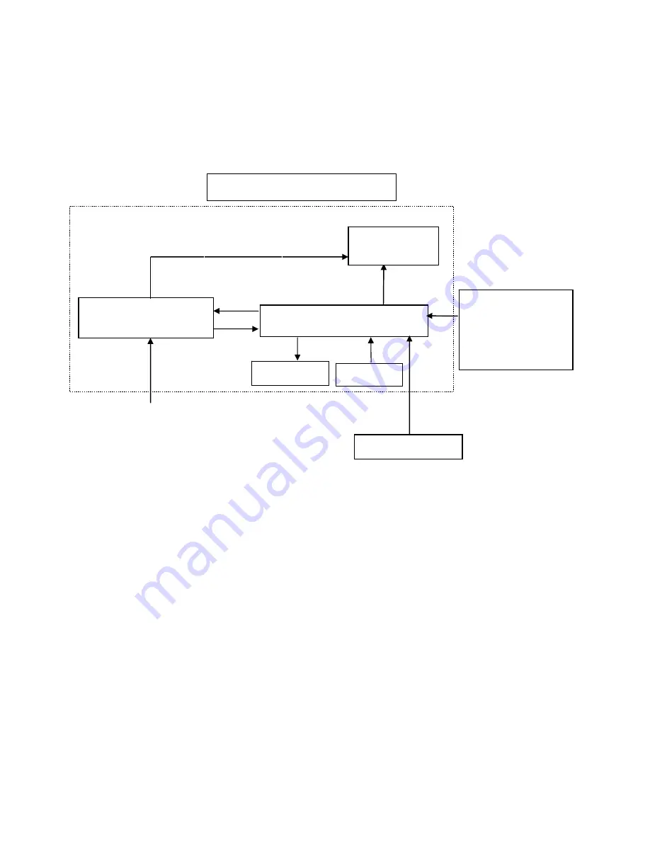 AOC LM923 Service Manual Download Page 5