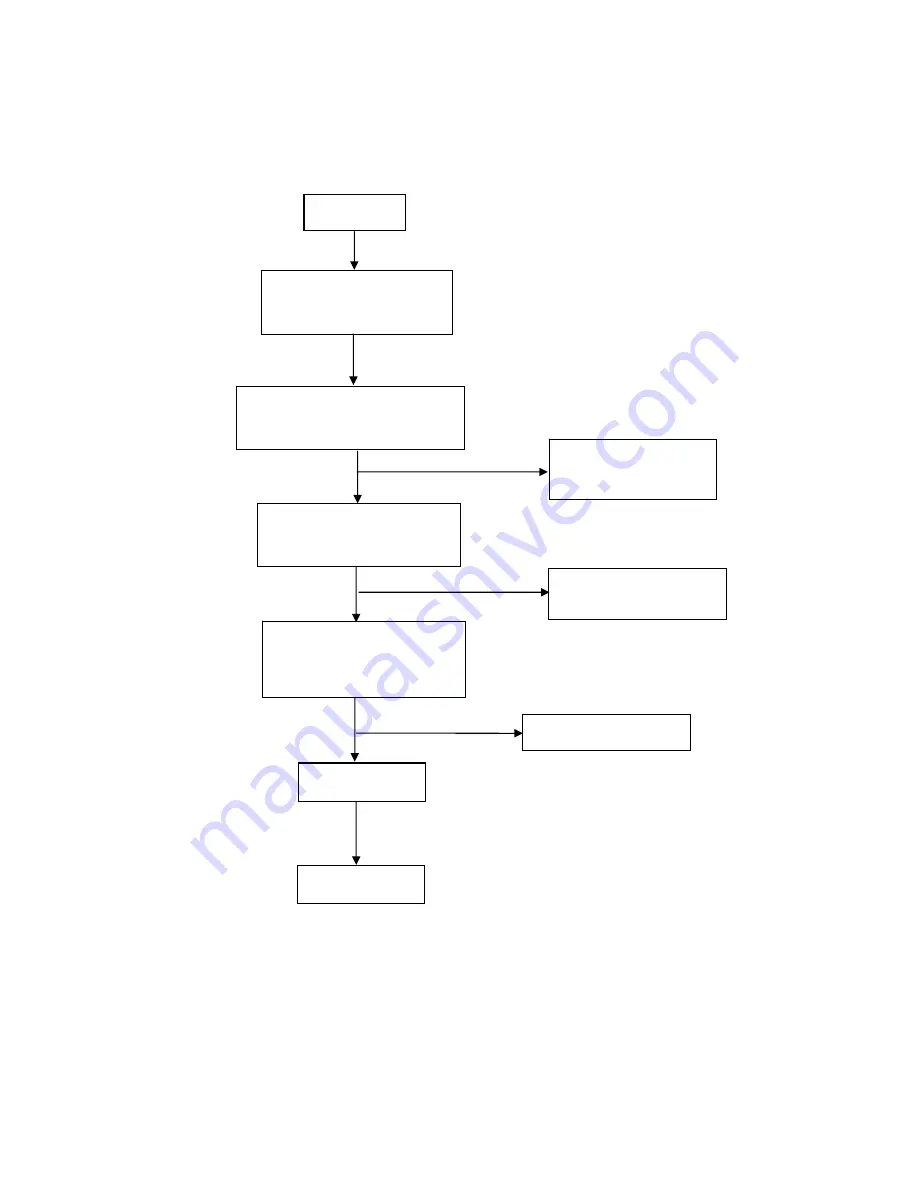 AOC LM923 Service Manual Download Page 32