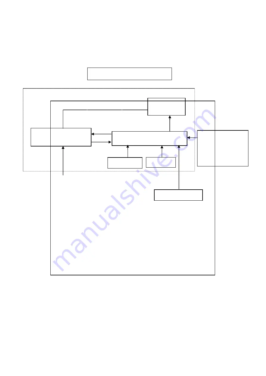 AOC LM927U Service Manual Download Page 5