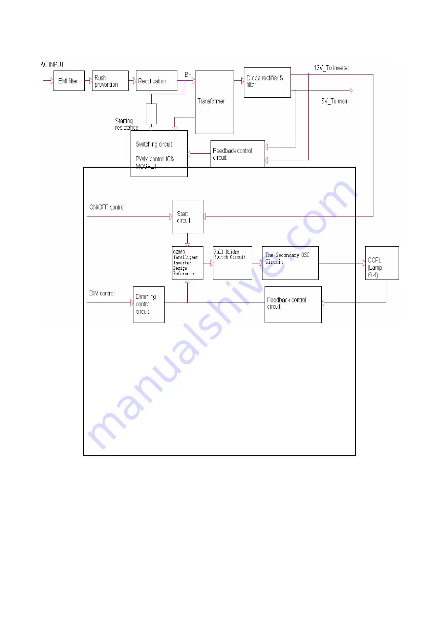 AOC LM927U Service Manual Download Page 17