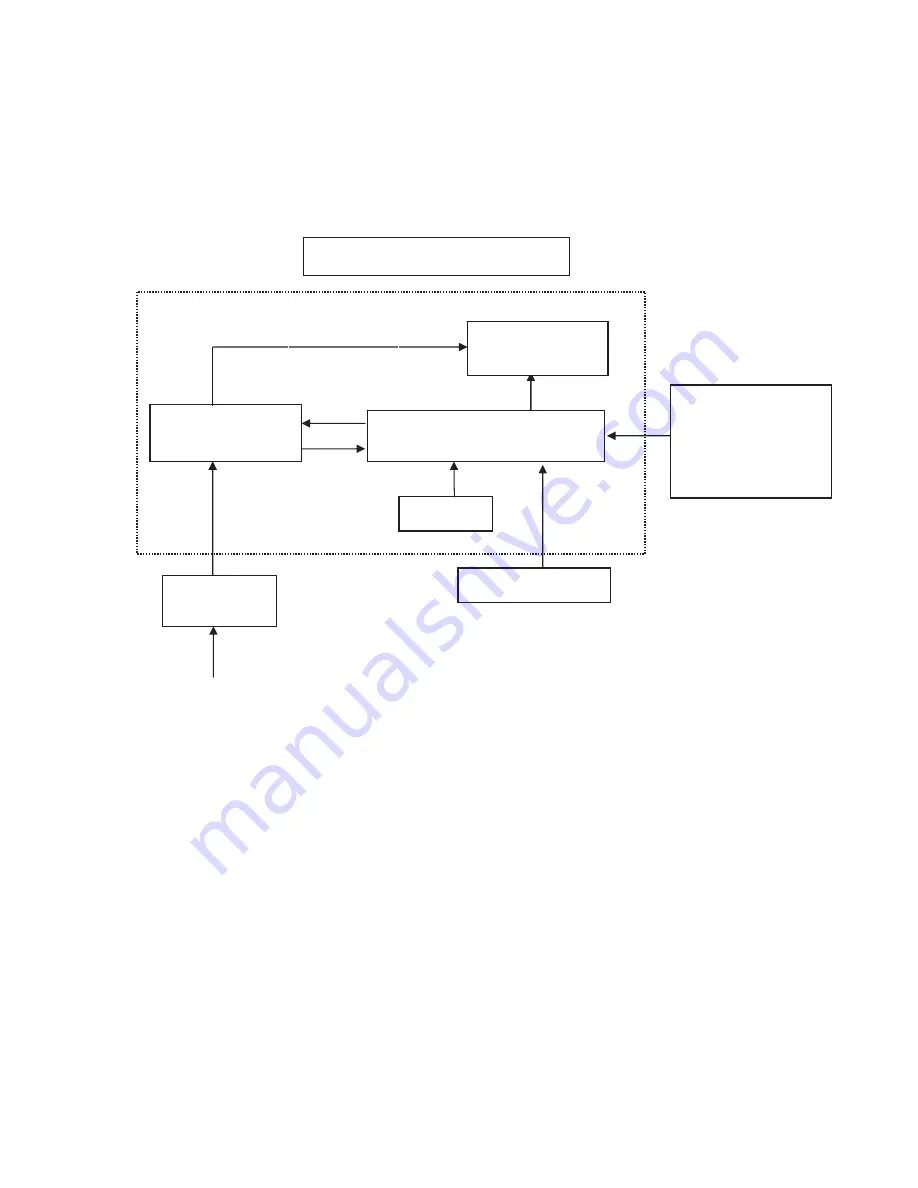 AOC LM92SV Service Manual Download Page 5