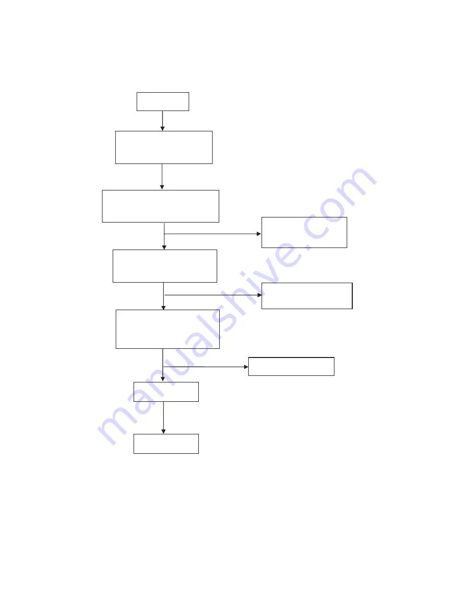 AOC LM92SV Service Manual Download Page 34