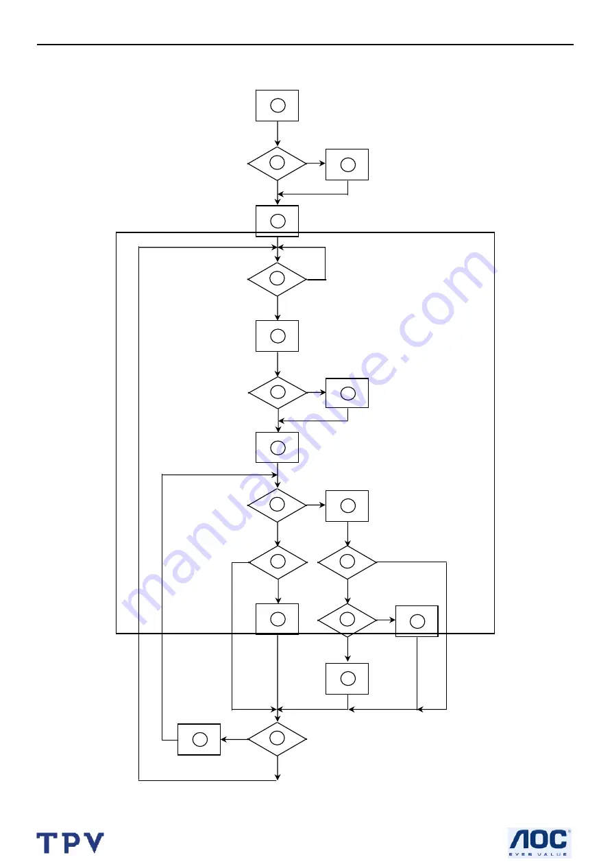 AOC LM960S Service Manual Download Page 16