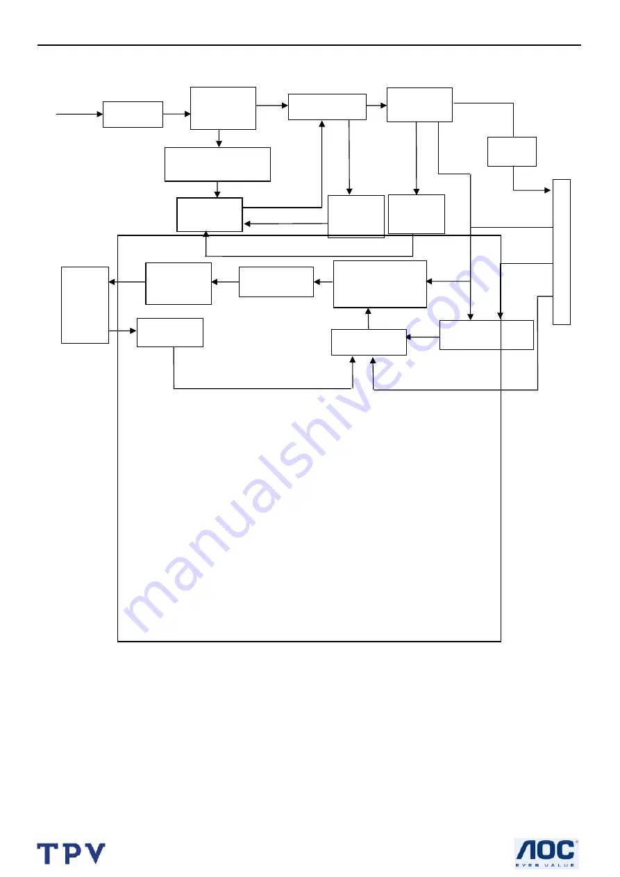 AOC LM960S Service Manual Download Page 19