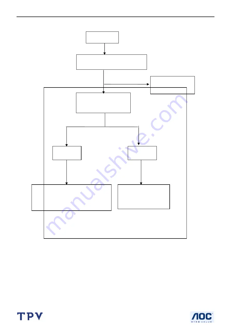 AOC LM960S Service Manual Download Page 38