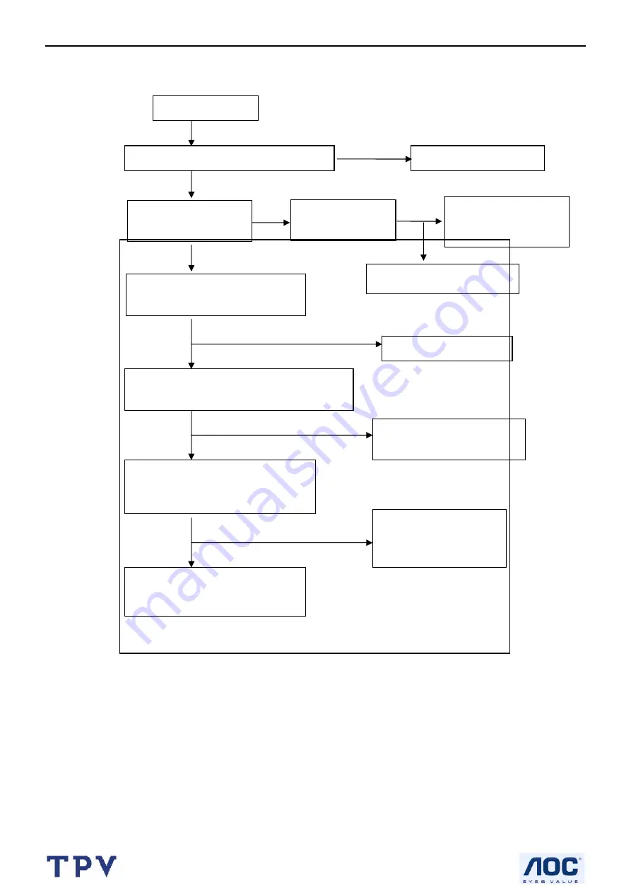 AOC LM960S Service Manual Download Page 39