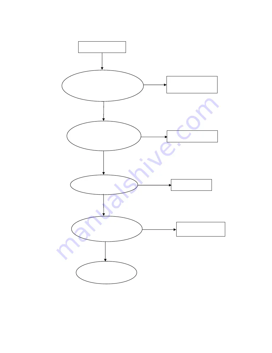 AOC LV20E351 Service Manual Download Page 14