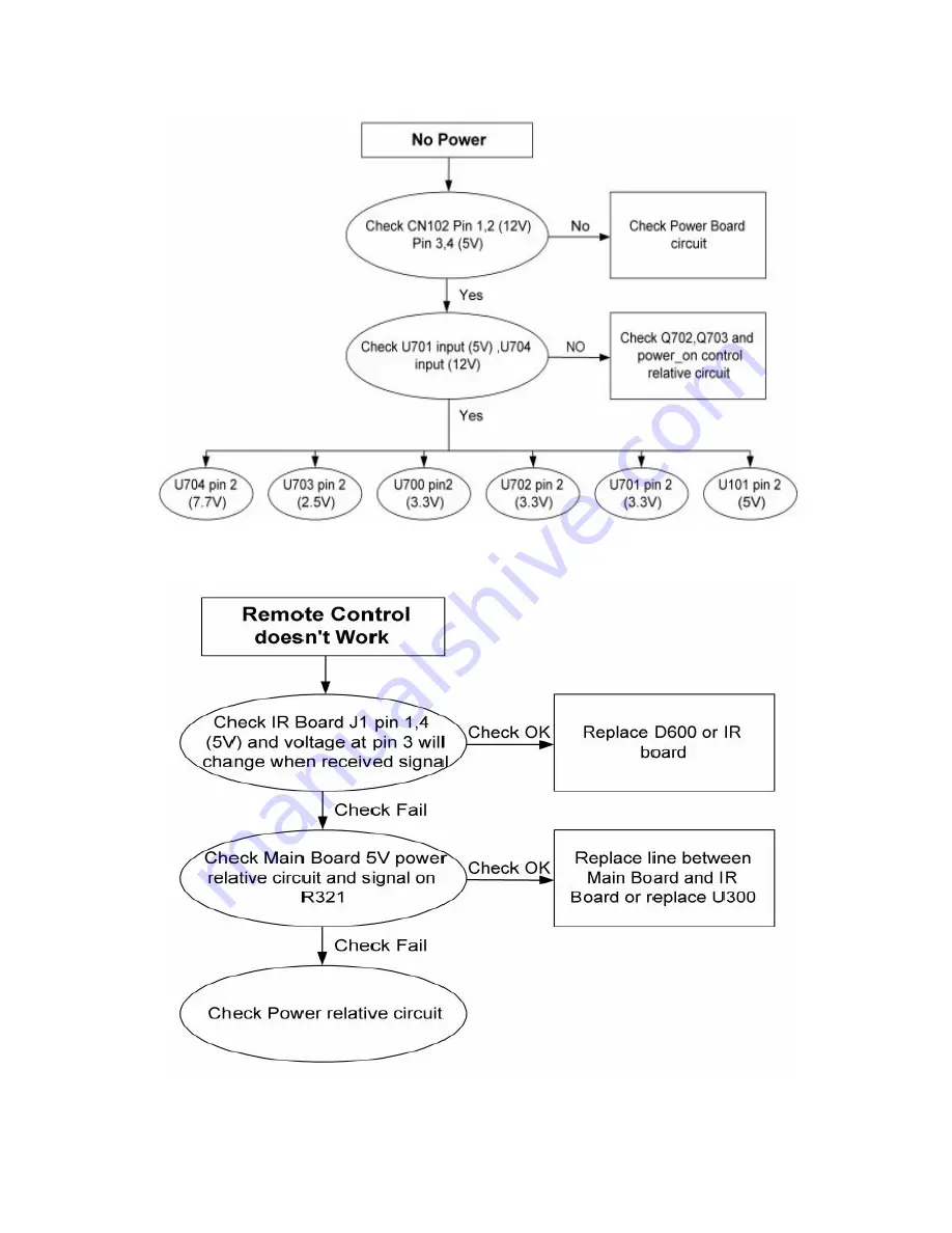 AOC LV20E351 Service Manual Download Page 15