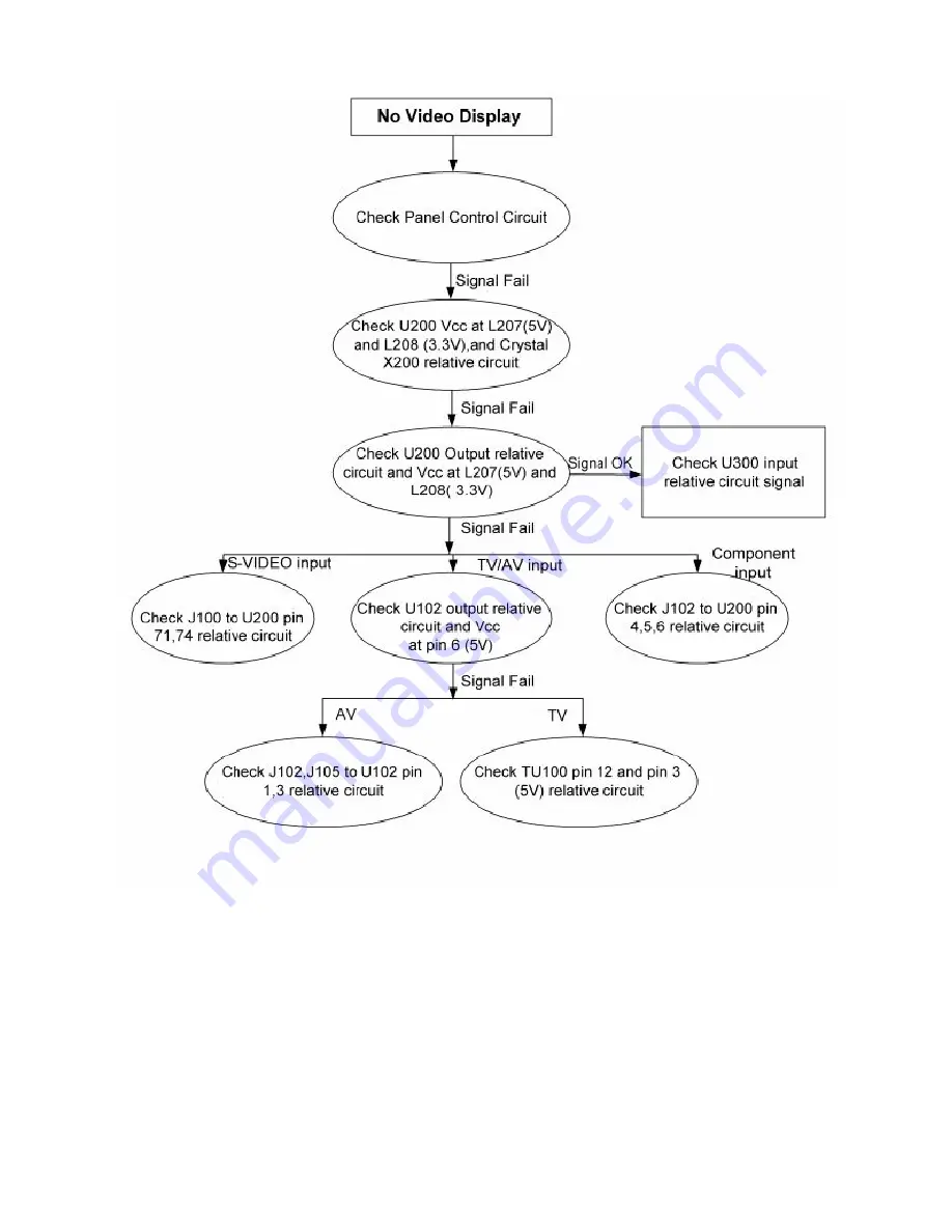 AOC LV20E351 Service Manual Download Page 19