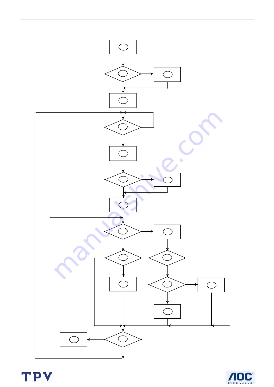 AOC M19W531 Service Manual Download Page 17