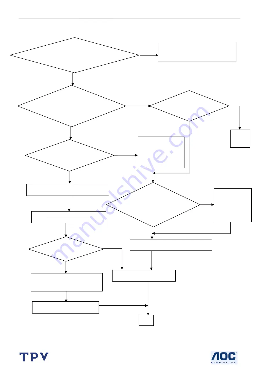 AOC M19W531 Service Manual Download Page 40