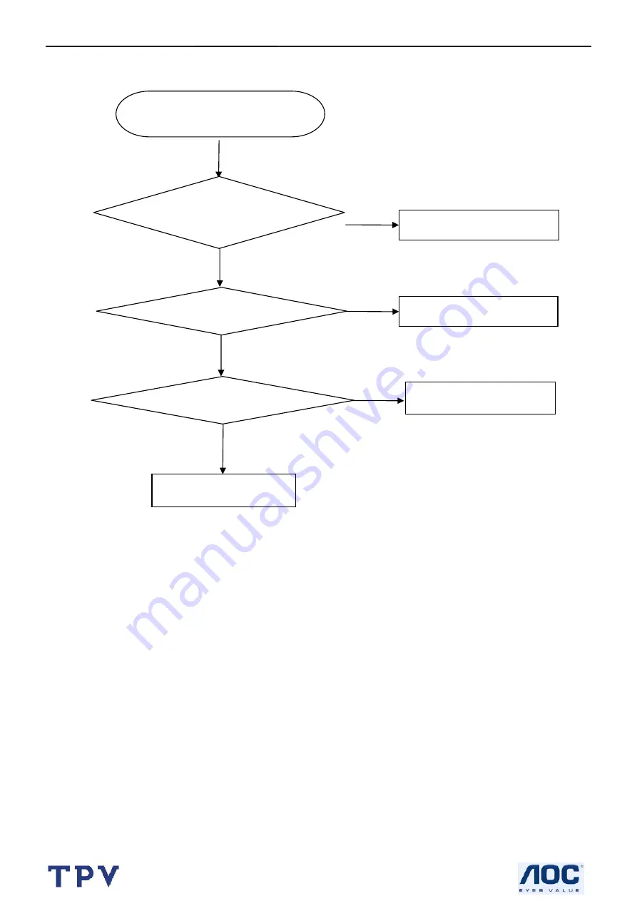 AOC M19W531 Service Manual Download Page 43