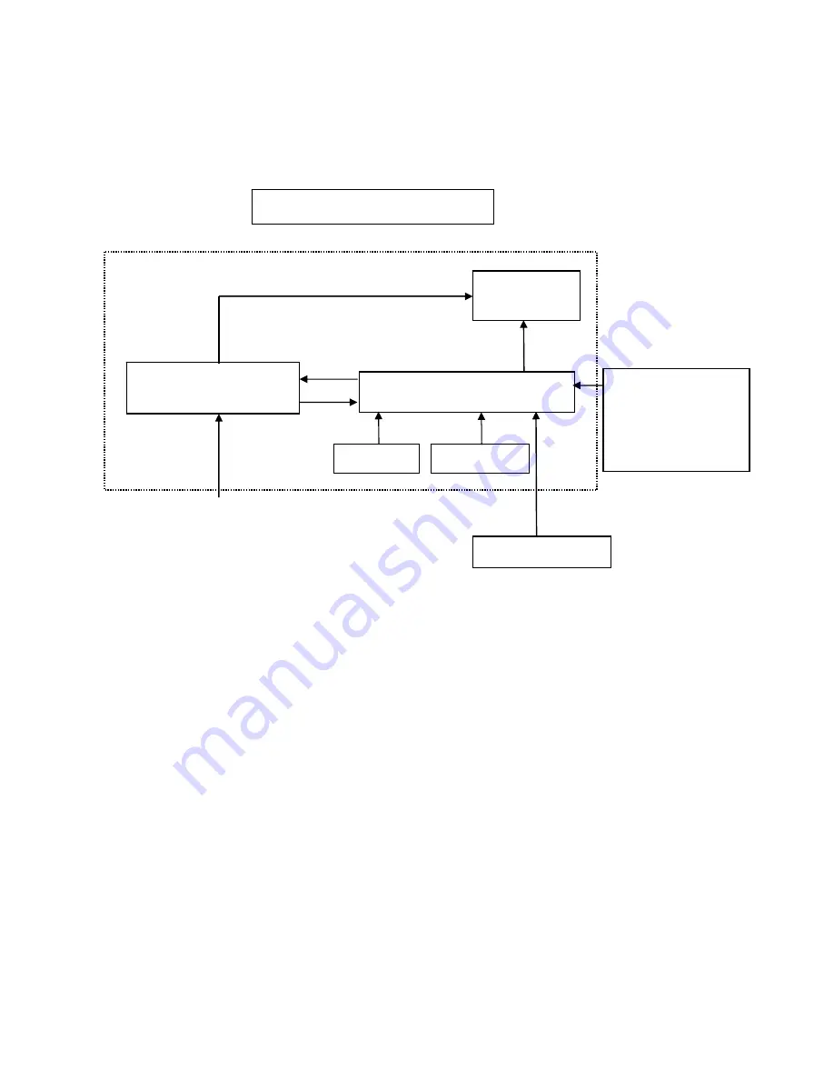 AOC N936S Service Manual Download Page 5