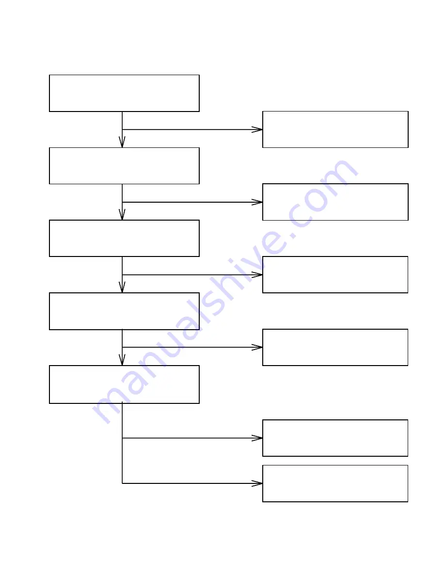 AOC S992 Series Service Manual Download Page 13