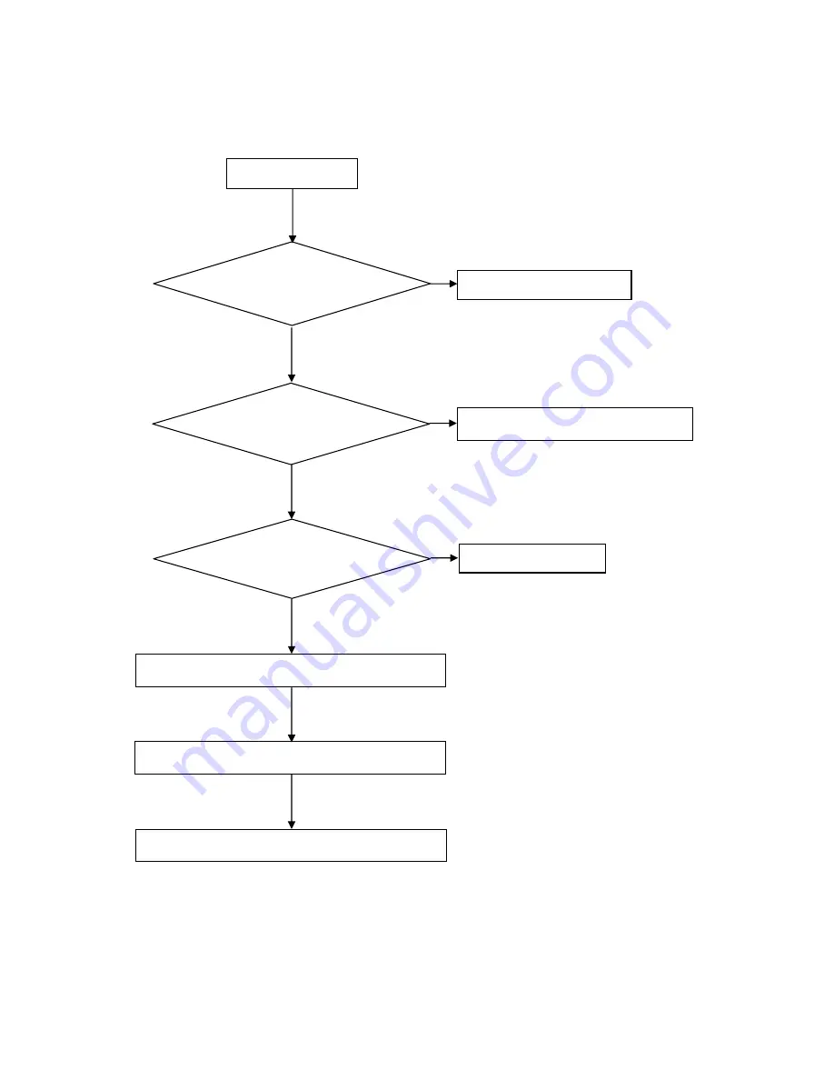 AOC TS185LBE Service Manual Download Page 47