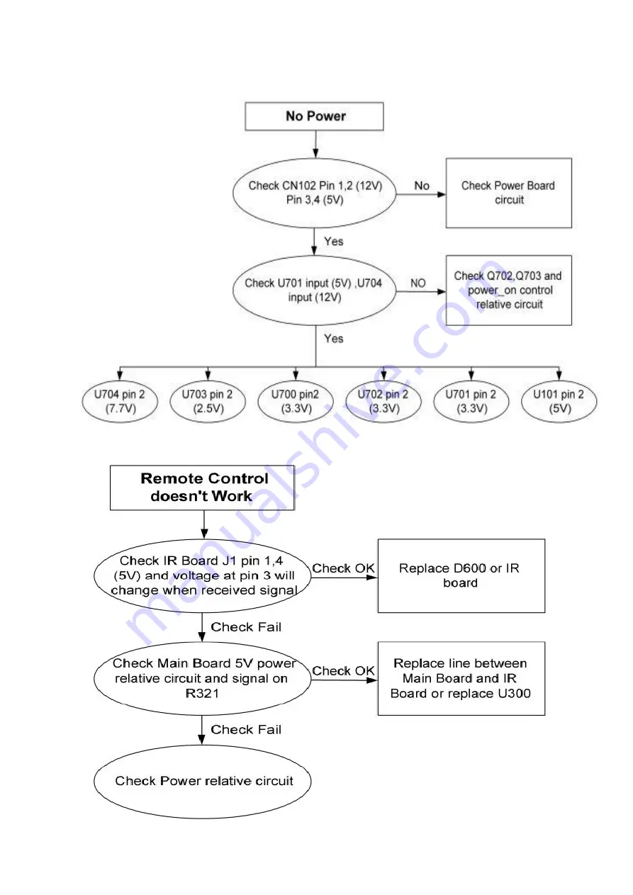 AOC TV1764W-2E Series Service Manual Download Page 17