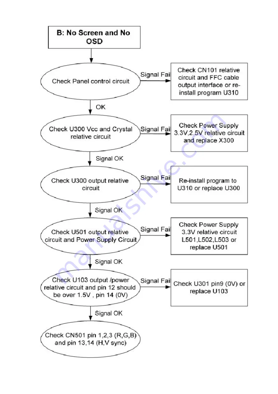 AOC TV1764W-2E Series Service Manual Download Page 19