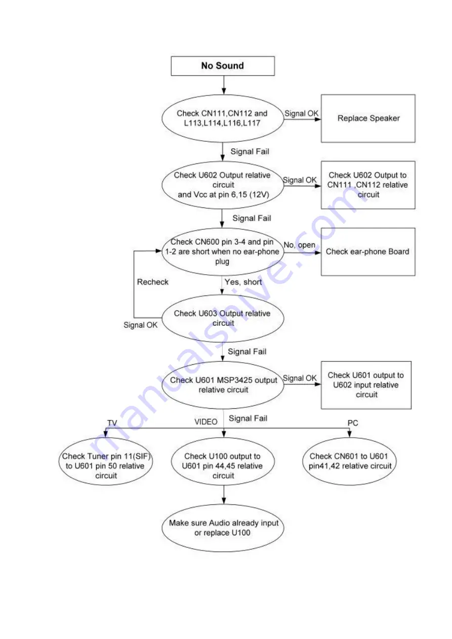 AOC TV1764W-2E Series Service Manual Download Page 20