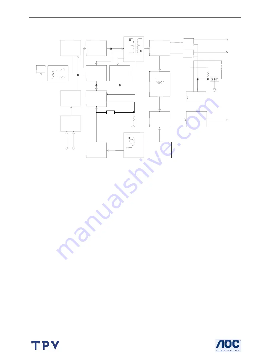 AOC VGA1581 Service Manual Download Page 22