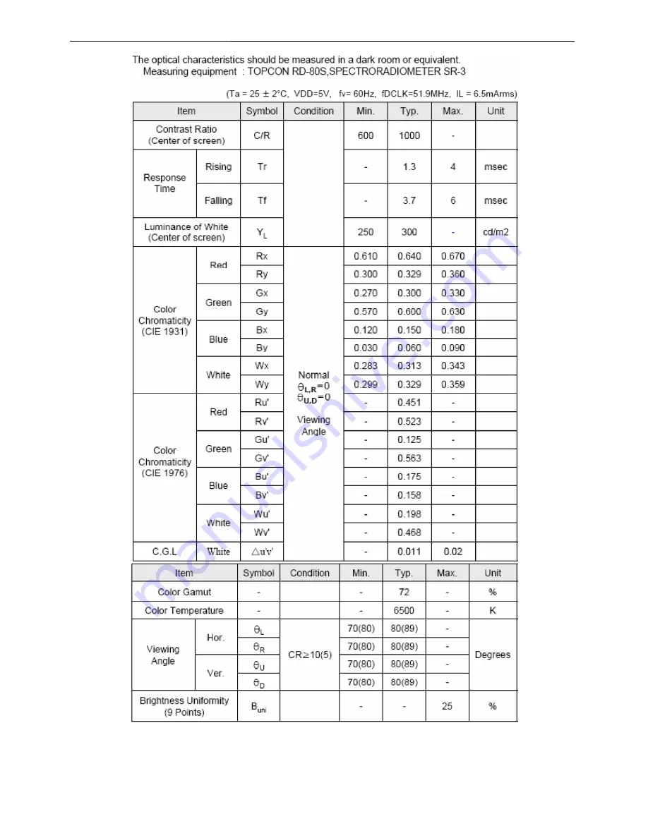 AOC Wipro WA19W Service Manual Download Page 13