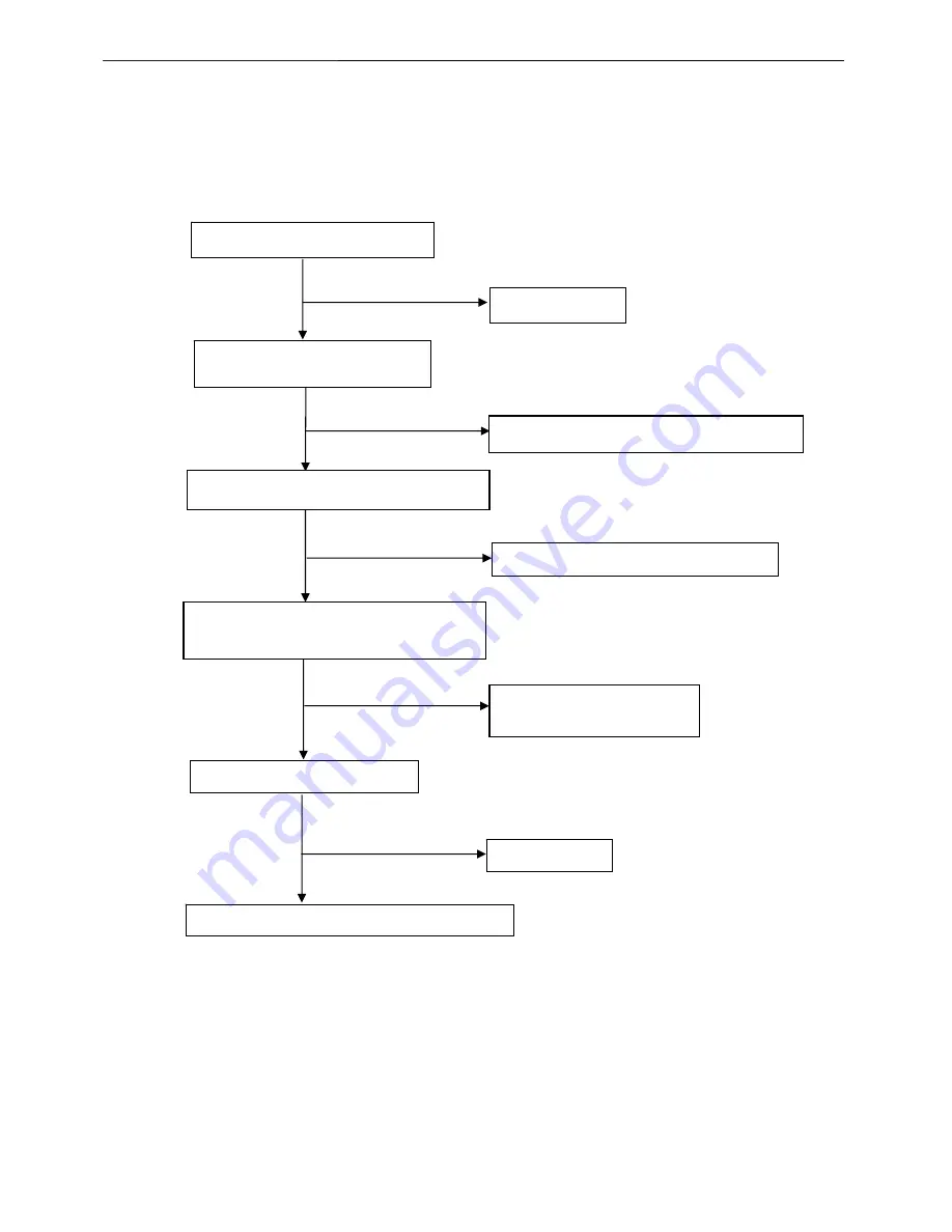 AOC Wipro WA19W Service Manual Download Page 37