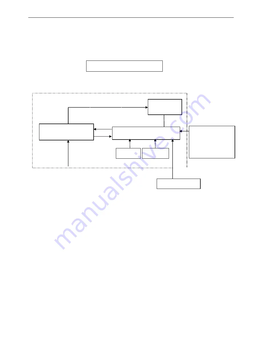 AOC Wipro WLA171t Service Manual Download Page 5