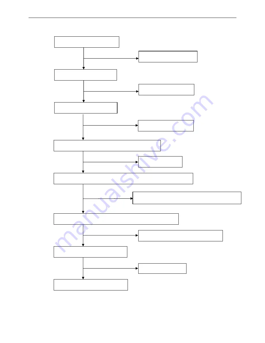 AOC Wipro WLA171t Service Manual Download Page 37