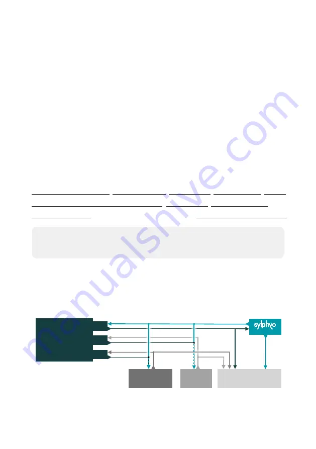 Aodyo Sylphyo User Manual Download Page 39