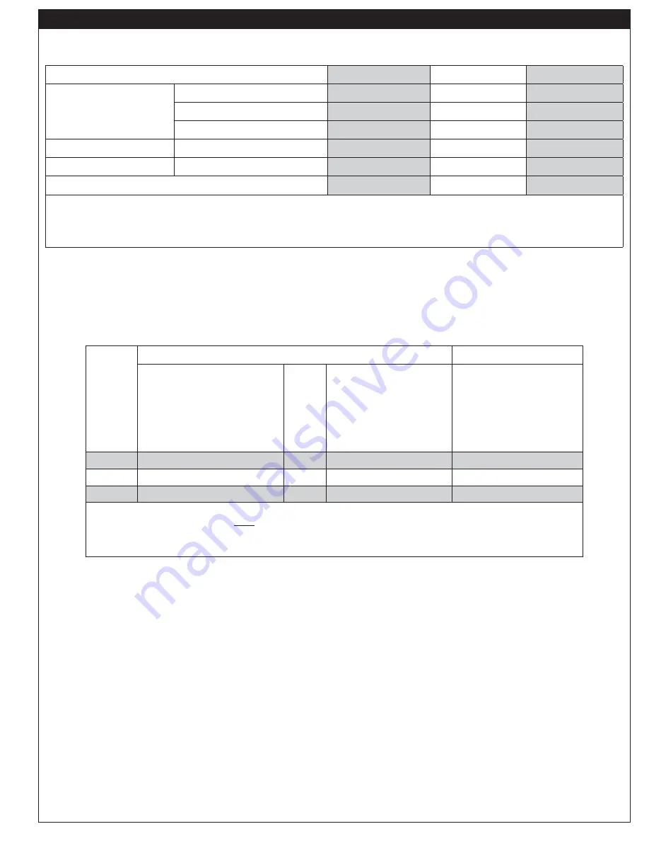 AOG 24 T Installation And Owner'S Manual Download Page 11