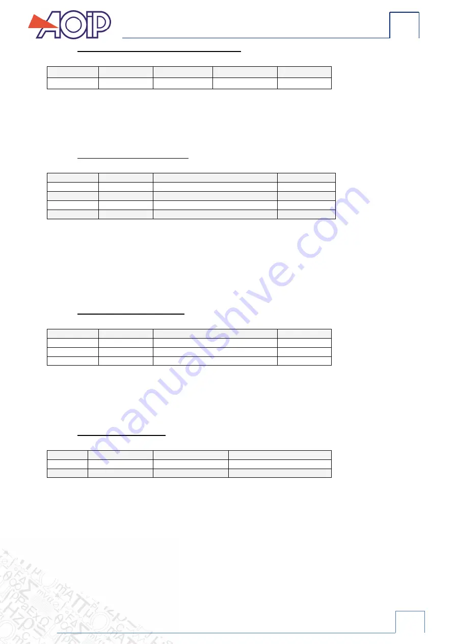 AOIP CALYS 100 Instruction Manual Download Page 75