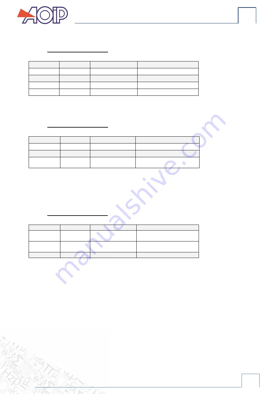 AOIP CALYS 100 Instruction Manual Download Page 157