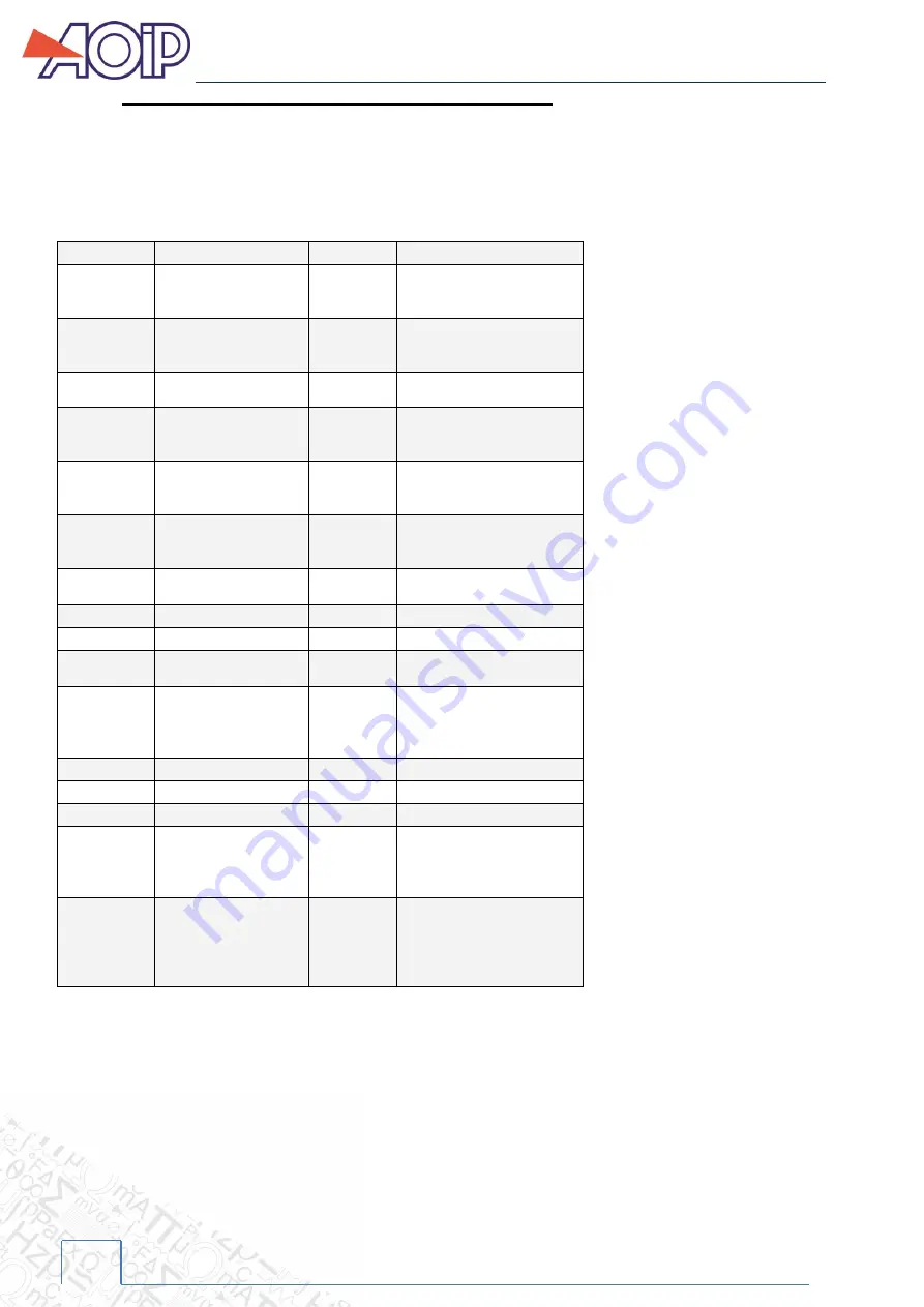 AOIP CALYS 1000 Instruction Manual Download Page 82