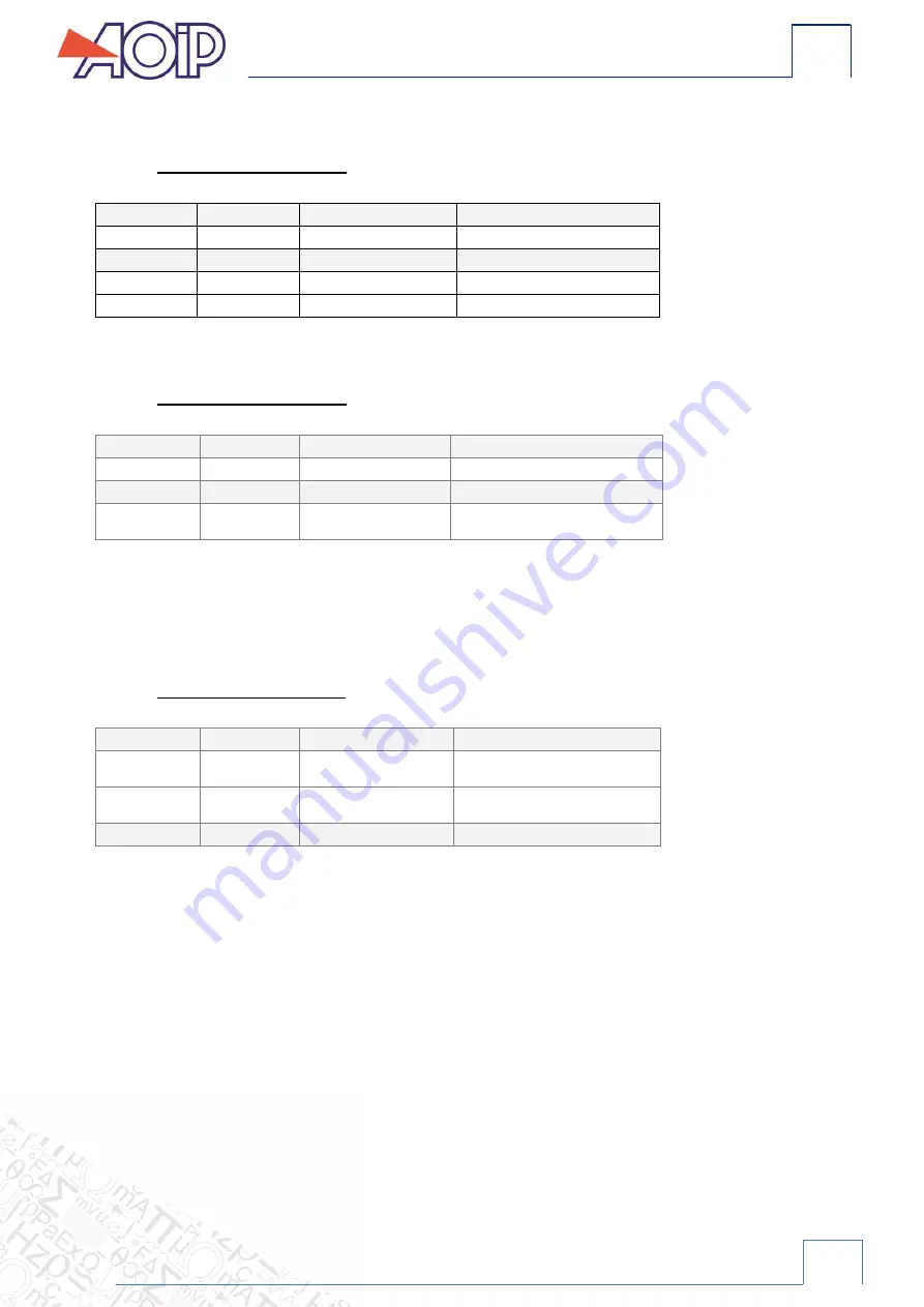 AOIP CALYS 1000 Instruction Manual Download Page 157