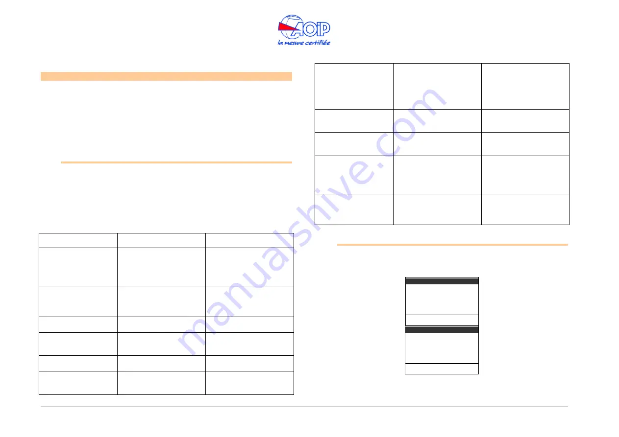 AOIP Calys 120 IS Instruction Manual Download Page 55