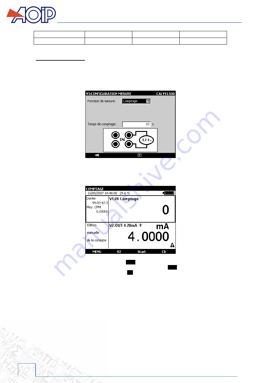 AOIP CALYS 1500 Instruction Manual Download Page 28