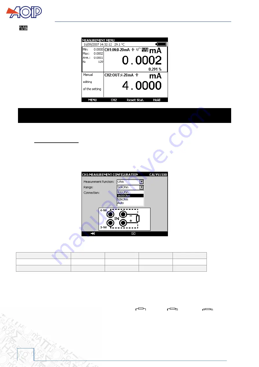 AOIP CALYS 1500 Instruction Manual Download Page 118