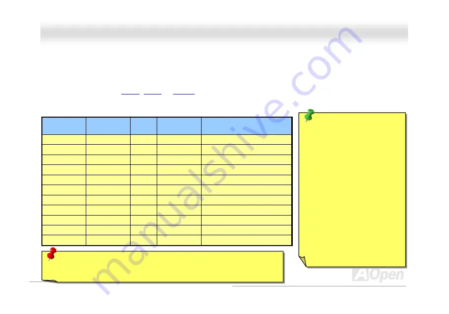 AOpen AX4BS Pro Скачать руководство пользователя страница 32